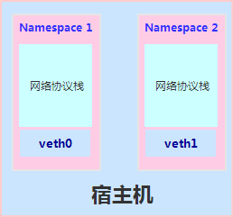 network_namespace