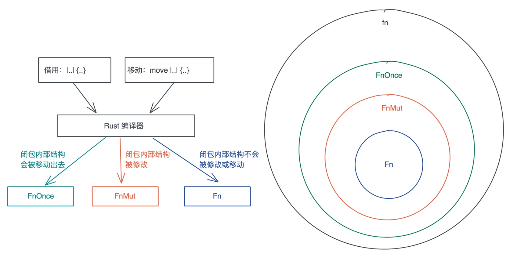 image-20221105162134886