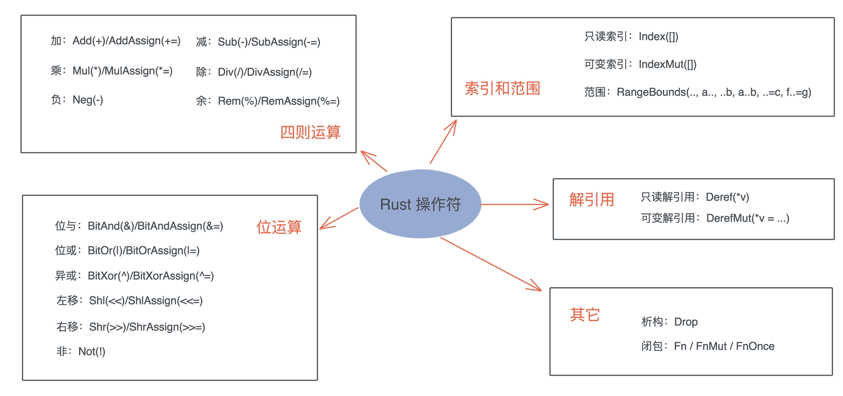 image-20221107082655636