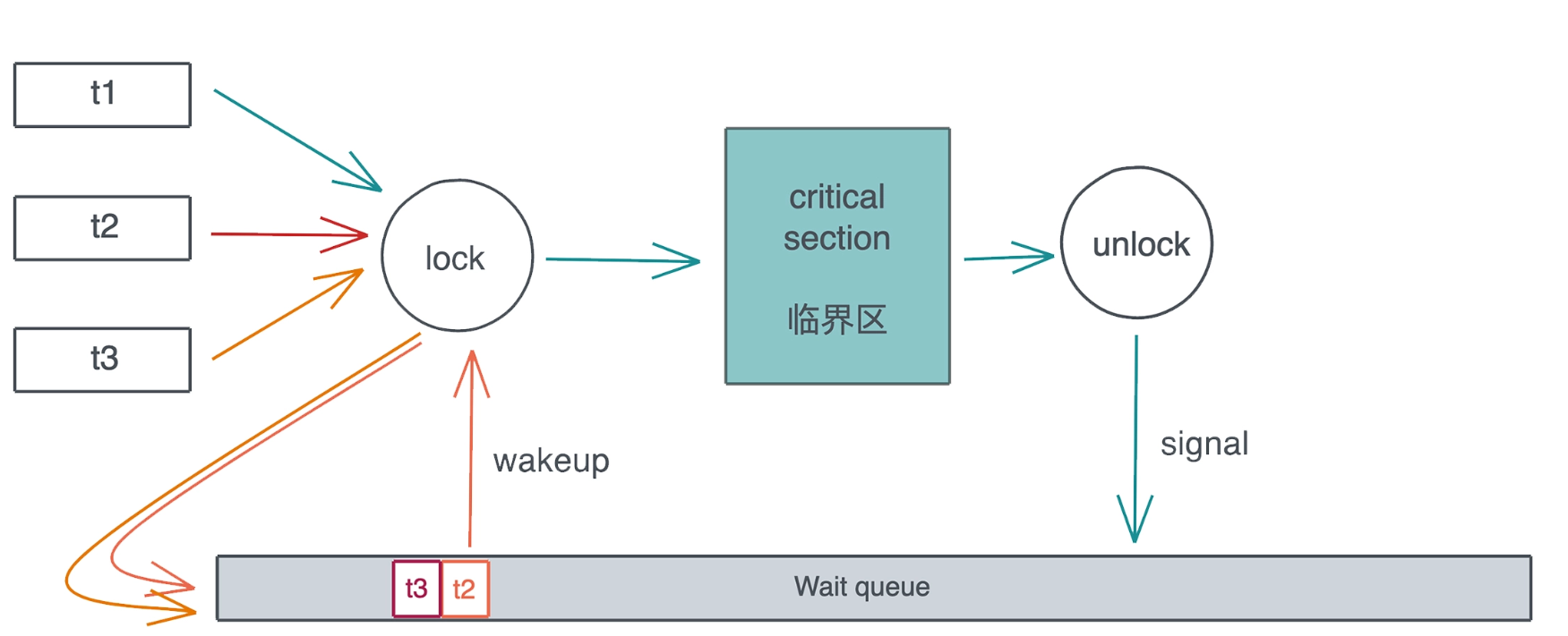 image-20221109085449640