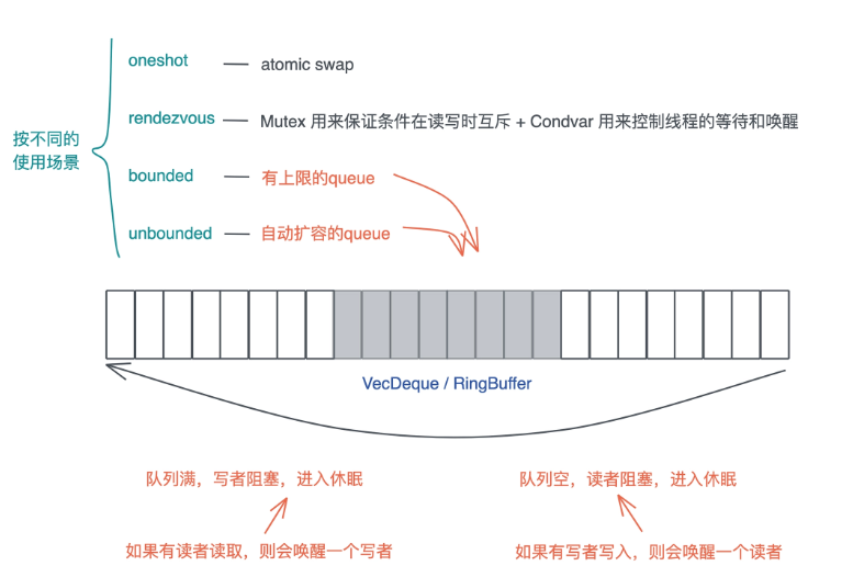 image-20221109111700680