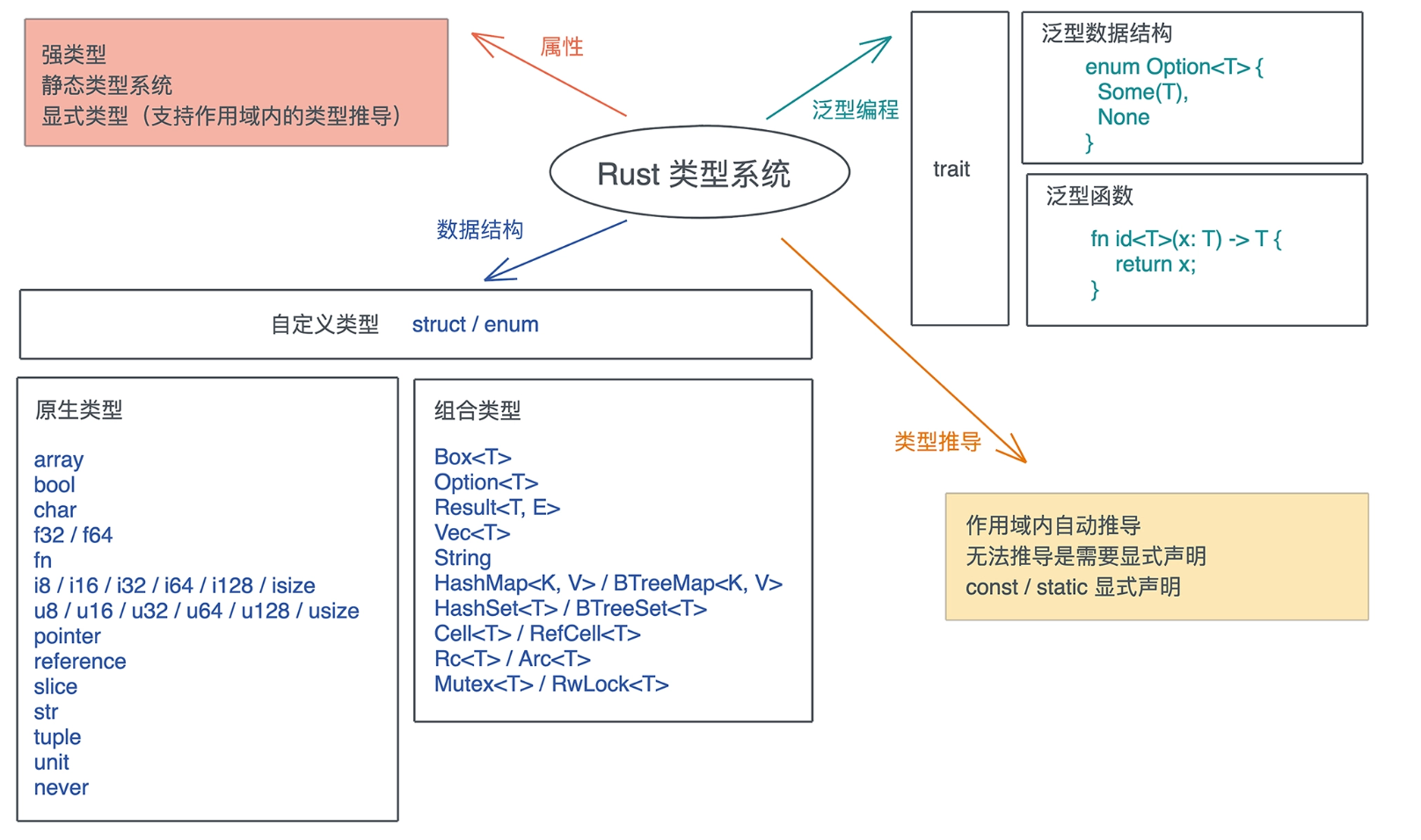 image-20221112105907209