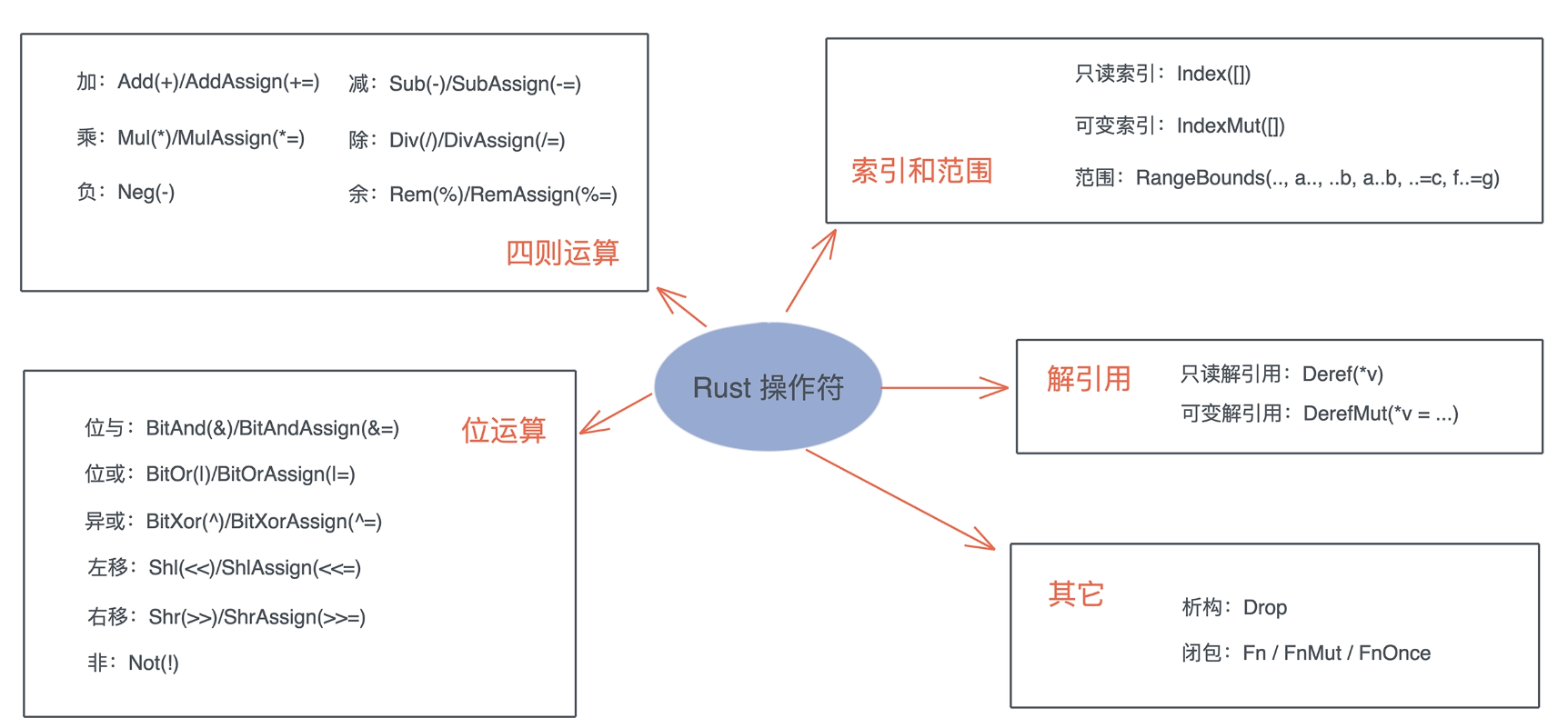 image-20221112112230032