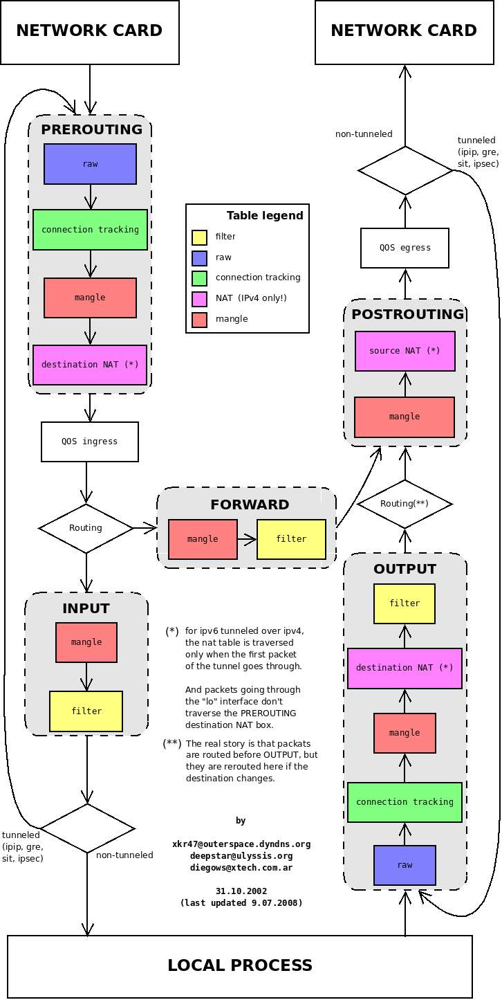 iptable-1