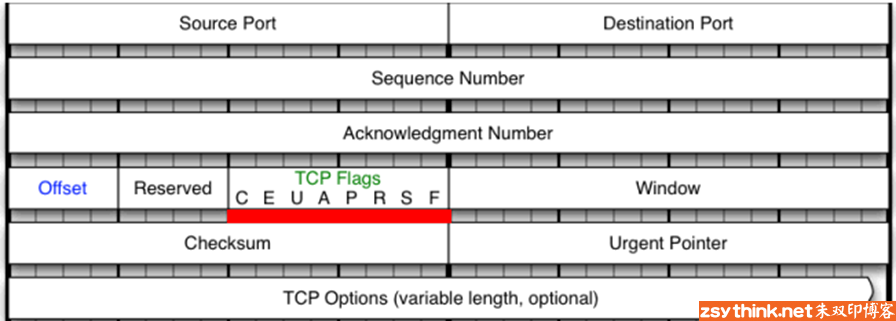 tcp-flags